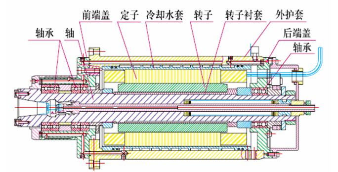 什么是電主軸？電主軸的結(jié)構(gòu)設(shè)計！